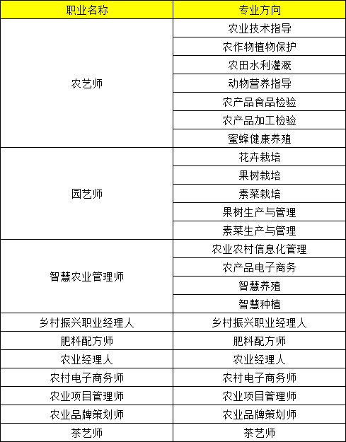 智慧种植(图1)